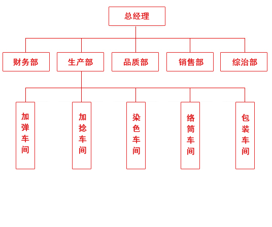 組織機(jī)構(gòu)